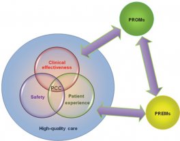 Long term Functional Success and Patient Reported Outcomes